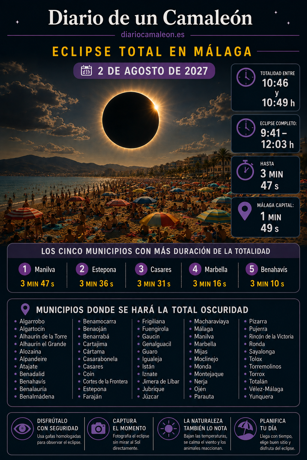 Eclipse total de Sol, Málaga 2 de agosto 2027